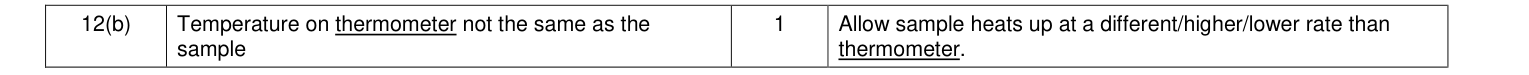 Mark scheme for 2012 A-Level Unit 6 EMPA Q12(b) (1 marks)