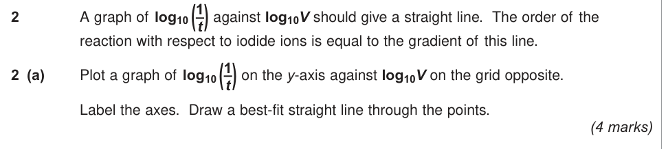 Question from 2012 A-Level Unit 6 EMPA Q2(a) (4 marks)