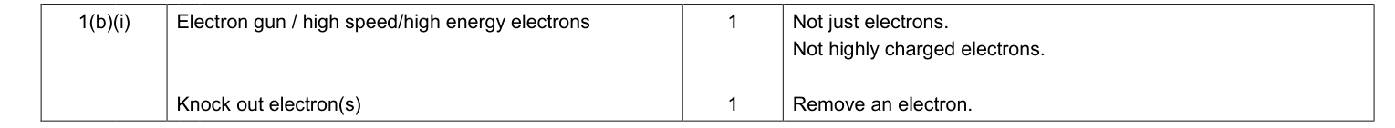 Mark scheme for June 2012 As Unit 1 Q1(b)(i) (2 marks)