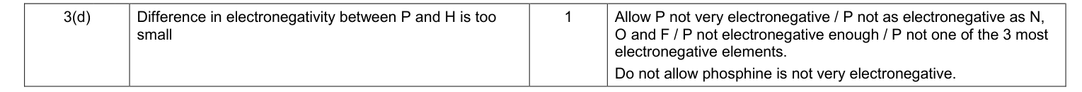 Mark scheme for June 2012 As Unit 1 Q3(d) (1 marks)
