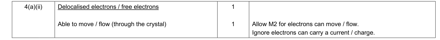 Mark scheme for June 2012 As Unit 1 Q4(a)(ii) (2 marks)