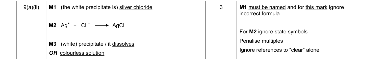 Mark scheme for June 2012 As Unit 2 Q9(a)(ii) (3 marks)