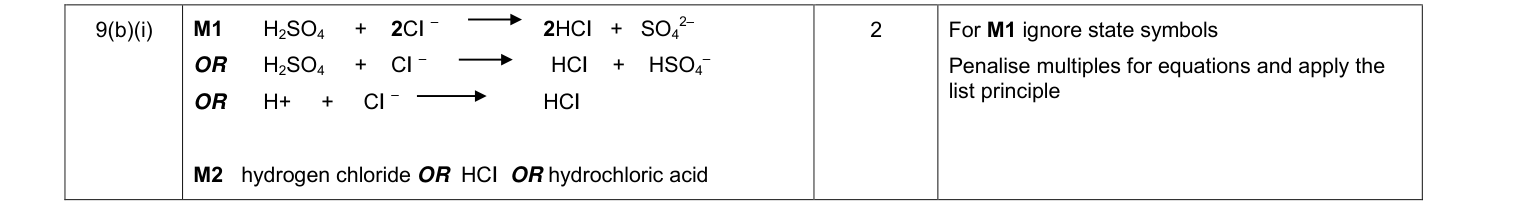 Mark scheme for June 2012 As Unit 2 Q9(b)(i) (2 marks)