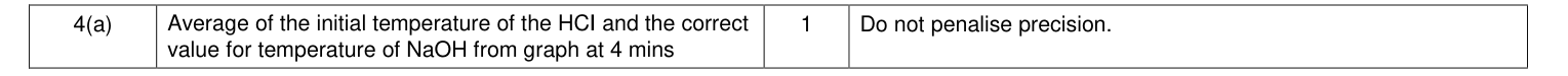 Mark scheme for 2012 As Unit 3 EMPA Q4(a) (1 marks)