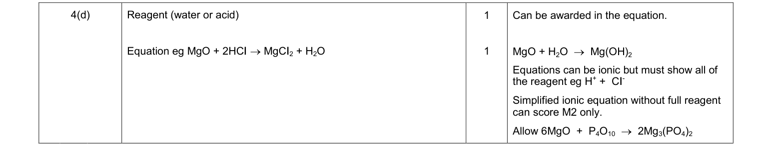 Mark scheme for June 2013 A-Level Unit 5 Q4(d) (2 marks)
