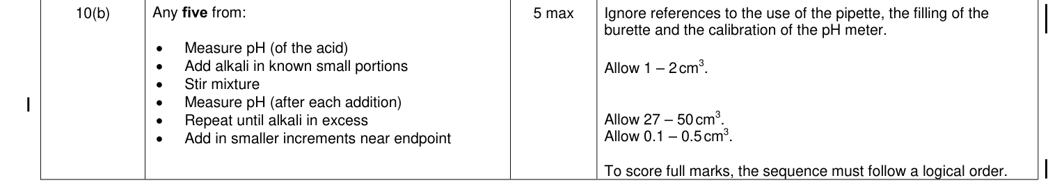 Mark scheme for 2013 A-Level Unit 6 ISA-P Q10(b) (5 marks)