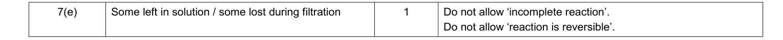 Mark scheme for 2013 A-Level Unit 6 ISA-Q Q7(e) (1 marks)