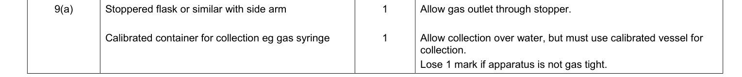 Mark scheme for 2013 A-Level Unit 6 ISA-Q Q9(a) (2 marks)