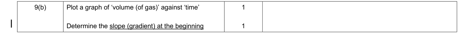 Mark scheme for 2013 A-Level Unit 6 ISA-Q Q9(b) (2 marks)