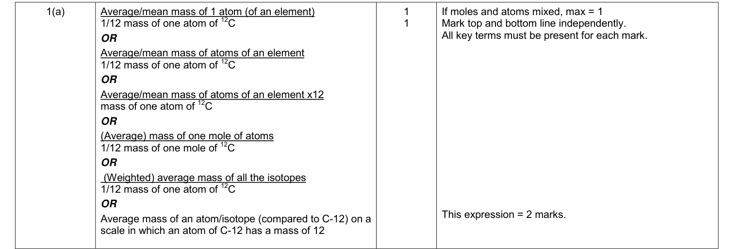 Mark scheme for June 2013 As Unit 1 Q1(a) (2 marks)