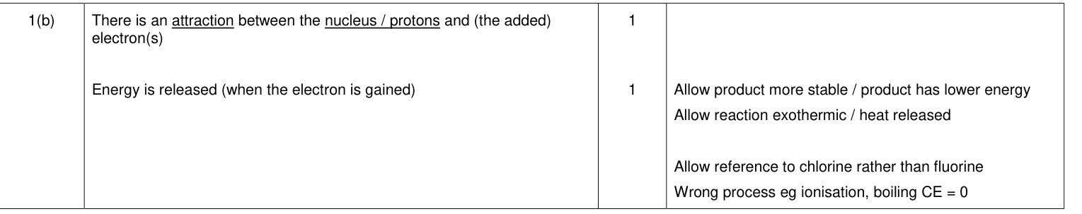 Mark scheme for 2014 A-Level Unit 5 Q1(b) (2 marks)