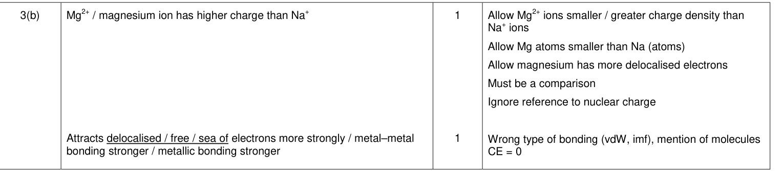 Mark scheme for 2014 A-Level Unit 5 Q3(b) (2 marks)