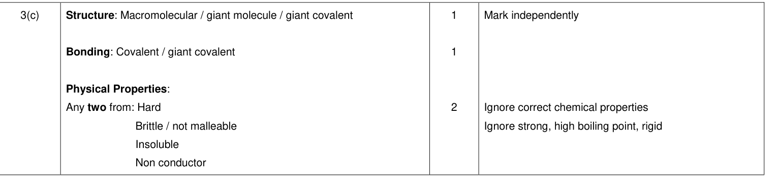 Mark scheme for 2014 A-Level Unit 5 Q3(c) (4 marks)