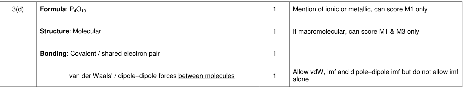 Mark scheme for 2014 A-Level Unit 5 Q3(d) (4 marks)