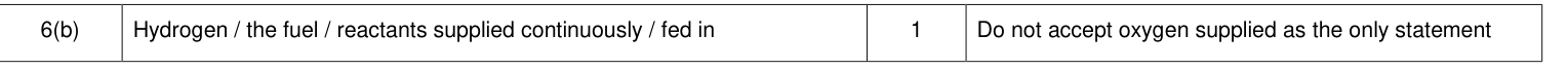 Mark scheme for 2014 A-Level Unit 5 Q6(b) (1 marks)