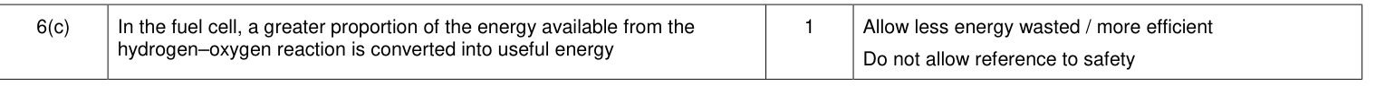 Mark scheme for 2014 A-Level Unit 5 Q6(c) (1 marks)