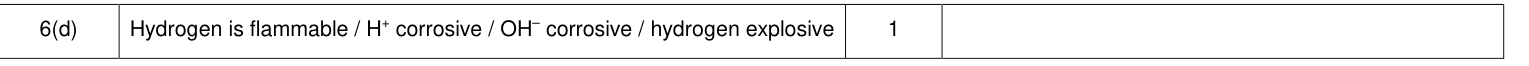 Mark scheme for 2014 A-Level Unit 5 Q6(d) (1 marks)