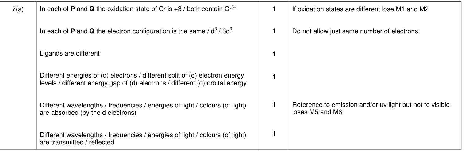 Mark scheme for 2014 A-Level Unit 5 Q7(a) (6 marks)