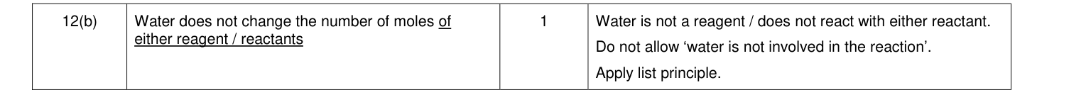 Mark scheme for 2014 A-Level Unit 6 EMPA Q12(b) (1 marks)