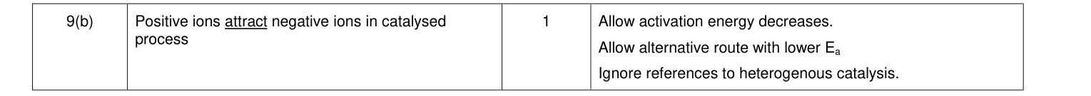 Mark scheme for 2014 A-Level Unit 6 EMPA Q9(b) (1 marks)