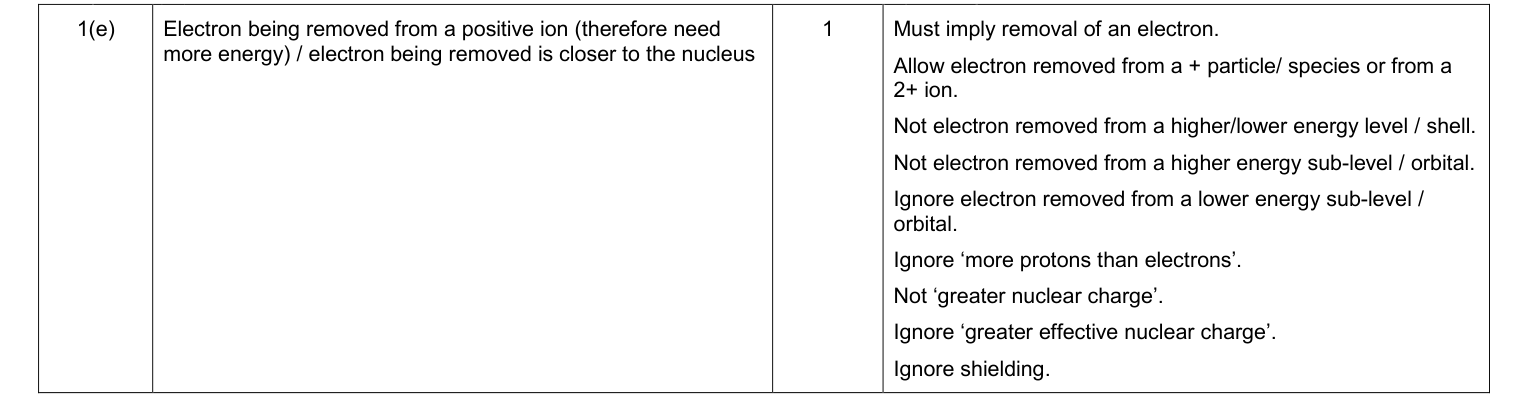 Mark scheme for 2014 As Unit 1 Q1(e) (1 marks)