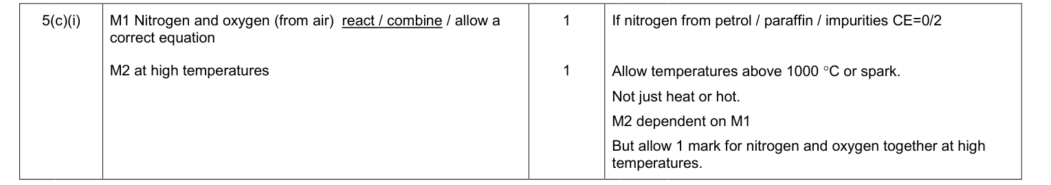 Mark scheme for 2014 As Unit 1 Q5(c)(i) (2 marks)