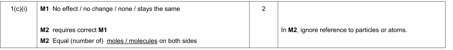 Mark scheme for 2014 As Unit 2 Q1(c)(i) (2 marks)