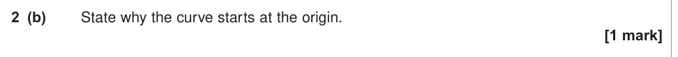 Question from 2014 As Unit 2 Q2(b) (1 marks)