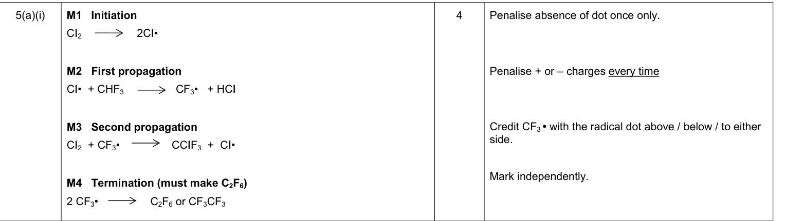 Mark scheme for 2014 As Unit 2 Q5(a)(i) (4 marks)