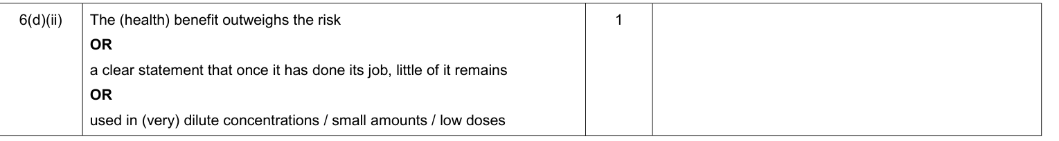 Mark scheme for 2014 As Unit 2 Q6(d)(ii) (1 marks)