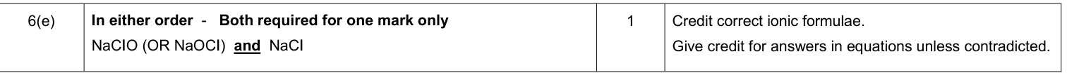 Mark scheme for 2014 As Unit 2 Q6(e) (1 marks)