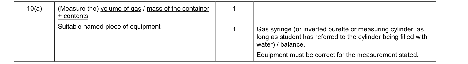 Mark scheme for 2014 As Unit 3 EMPA Q10(a) (2 marks)