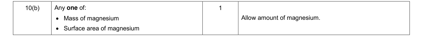 Mark scheme for 2014 As Unit 3 EMPA Q10(b) (1 marks)