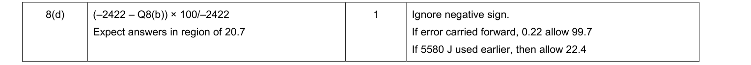 Mark scheme for 2014 As Unit 3 EMPA Q8(d) (1 marks)