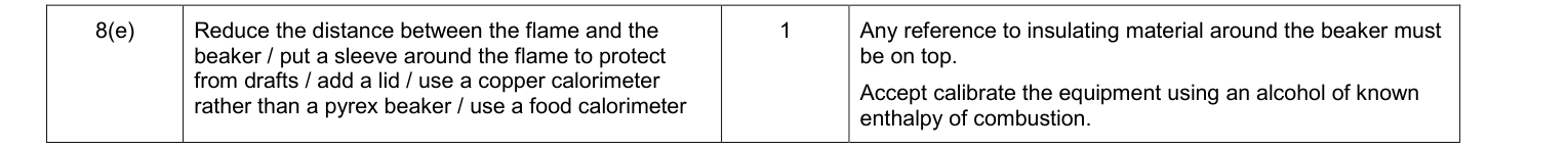 Mark scheme for 2014 As Unit 3 EMPA Q8(e) (1 marks)