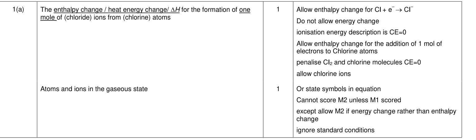 Mark scheme for 2015 A-Level Unit 5 Q1(a) (2 marks)