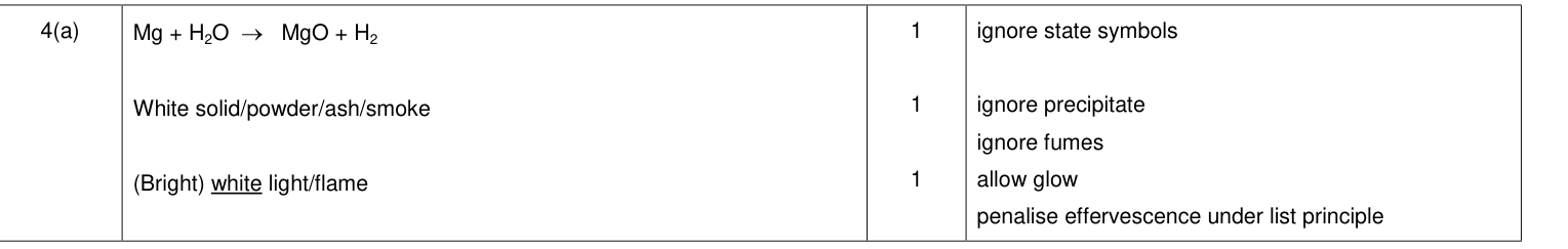 Mark scheme for 2015 A-Level Unit 5 Q4(a) (3 marks)