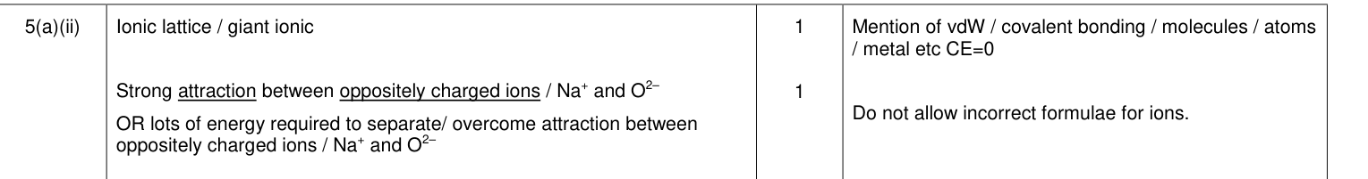 Mark scheme for 2015 A-Level Unit 5 Q5(a)(ii) (2 marks)