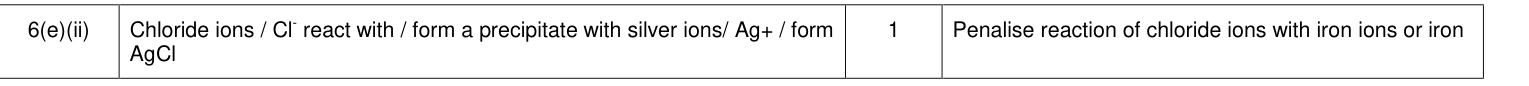 Mark scheme for 2015 A-Level Unit 5 Q6(e)(ii) (1 marks)