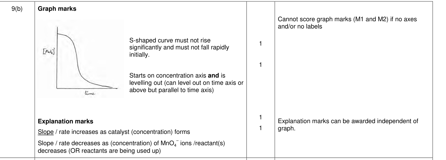 Mark scheme for 2015 A-Level Unit 5 Q9(b) (4 marks)