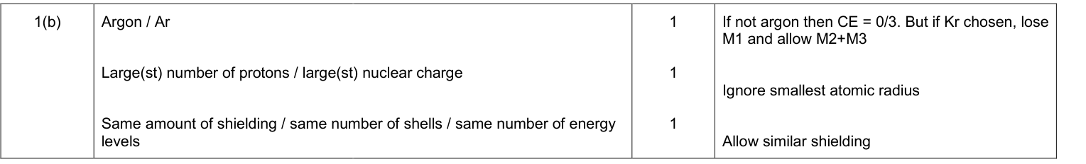 Mark scheme for 2015 As Unit 1 Q1(b) (3 marks)