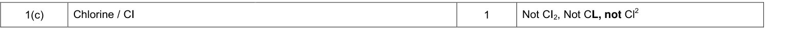 Mark scheme for 2015 As Unit 1 Q1(c) (1 marks)
