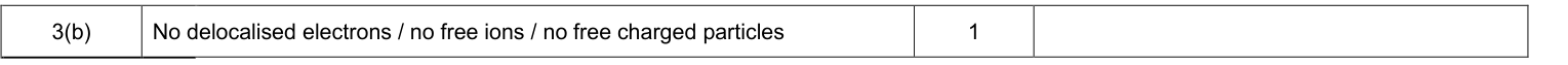 Mark scheme for 2015 As Unit 1 Q3(b) (1 marks)