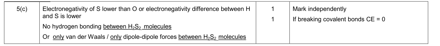 Mark scheme for 2015 As Unit 1 Q5(c) (2 marks)