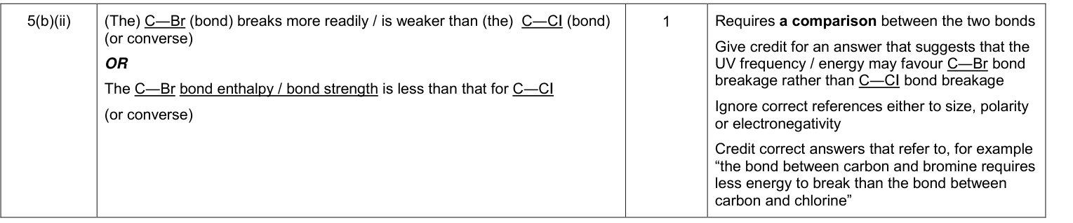 Mark scheme for 2015 As Unit 2 Q5(b)(ii) (1 marks)