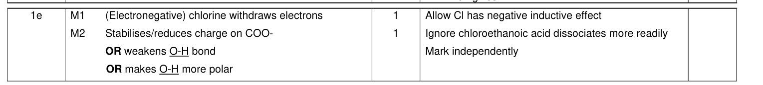 Mark scheme for 2016 A-Level Unit 4 Q1(e) (2 marks)