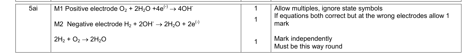 Mark scheme for 2016 A-Level Unit 5 Q5(a)(i) (3 marks)