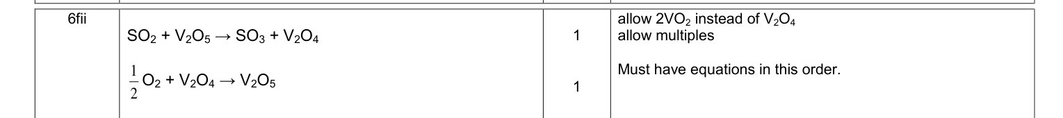 Mark scheme for 2016 A-Level Unit 5 Q6(f)(ii) (2 marks)