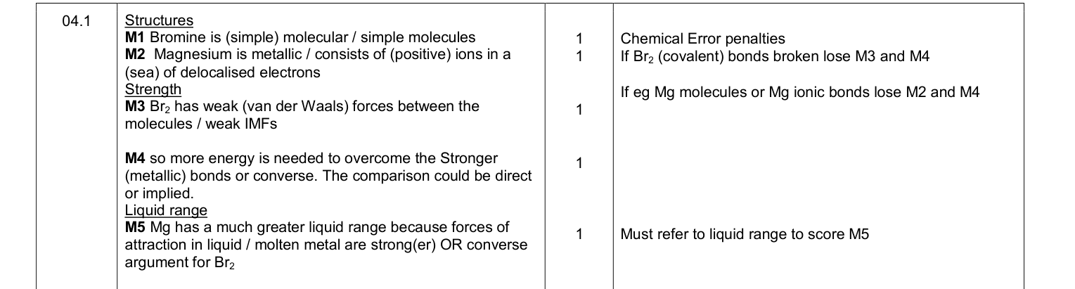 Mark scheme for 2016 As Paper 1 Q04.1 (5 marks)