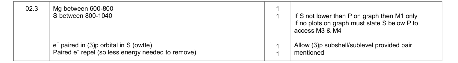 Mark scheme for 2016 As Paper 1 Q2.3 (4 marks)